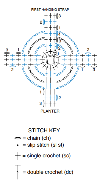 Crochet Hanging Plant Trio Pattern
